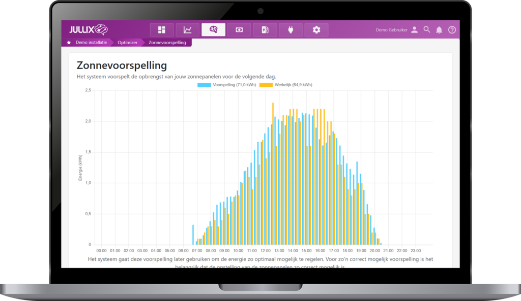 20250827_screenshot_laptop_zonnevoorspelling (1)